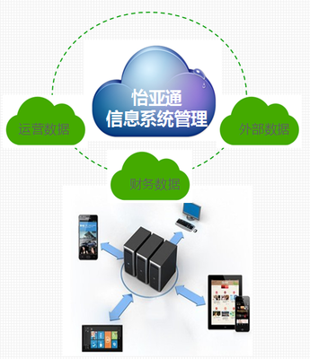 怡亞通益達(dá)學(xué)院 服務(wù)區(qū)域經(jīng)濟，打造互聯(lián)網(wǎng)信息服務(wù)孵化器